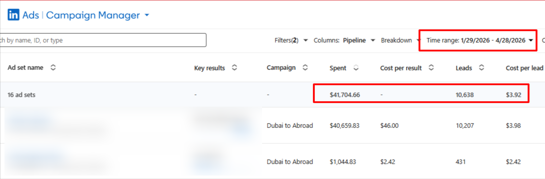 LinkedIn Campaign Manager — Dubai Campaign Results